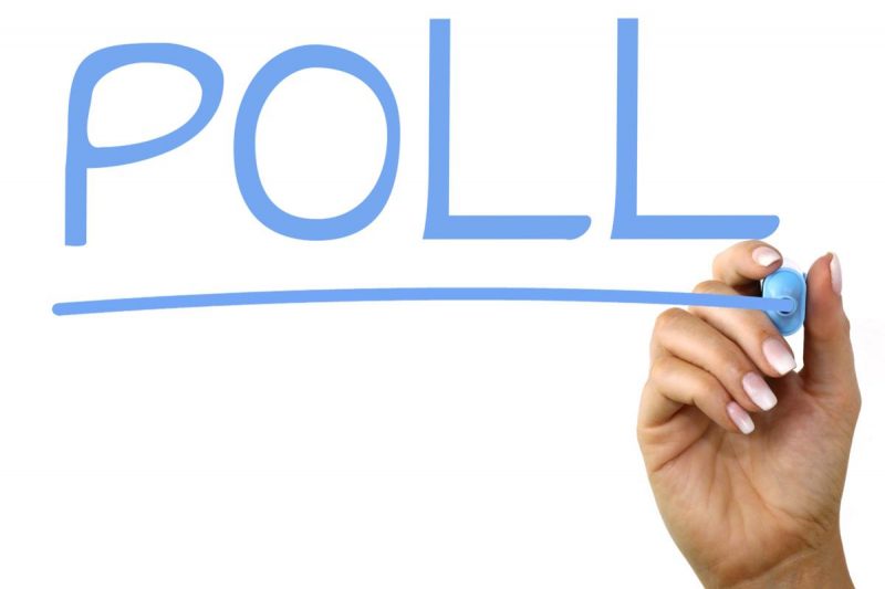 Senate Democrats Poll Backfired On Them…So They Just Deleted It, Pretend It Never Happened