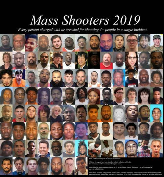 Pictures of Every Mass Shooter In 2019…It’s Not What The Media Is Telling You