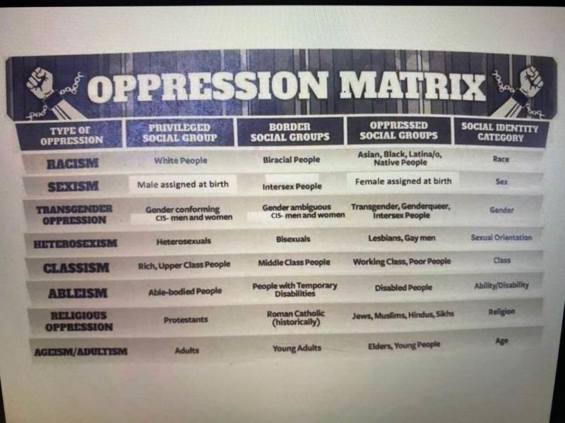 oppression-matrix