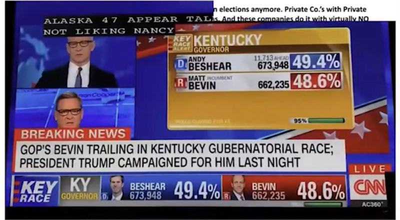 BOOM! Election Fraud “Glitch” Caught Taking Votes from President Trump in VA Live on CNN