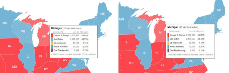 Voter Fraud in Michigan – 139,000 Votes Magically Appear Overnight, Every Single One for Biden