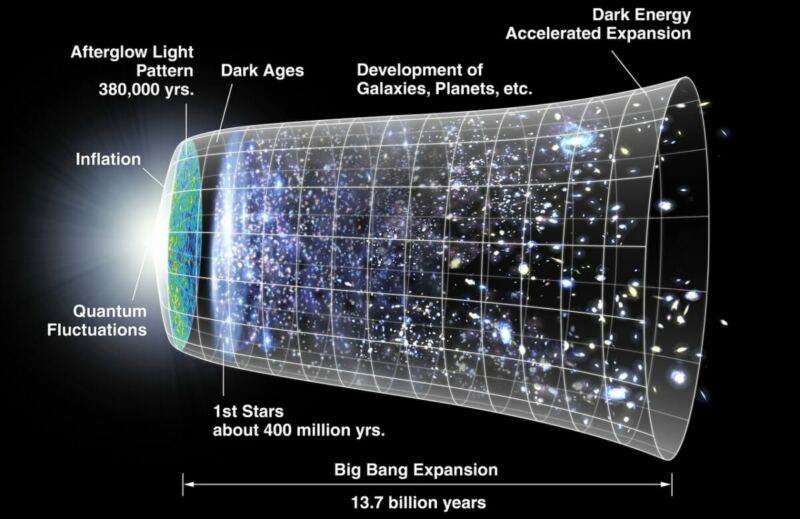 The Big Bang Isn’t the Beginning of the Universe Anymore